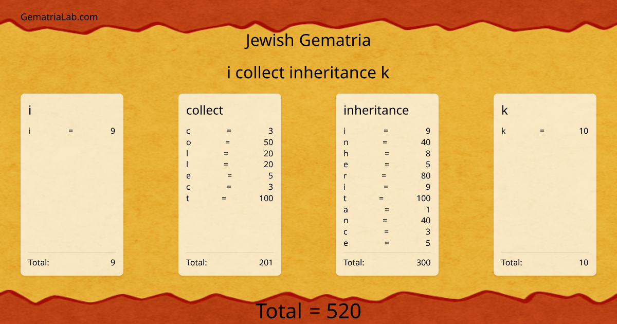 i collect inheritance k in jewish Gematria